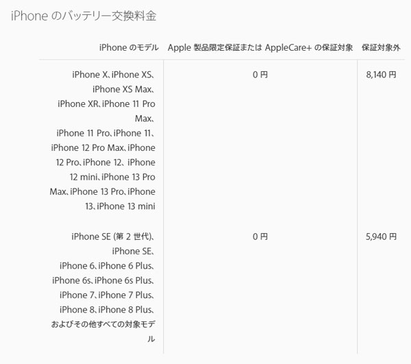 iPhoneのバッテリー交換料金